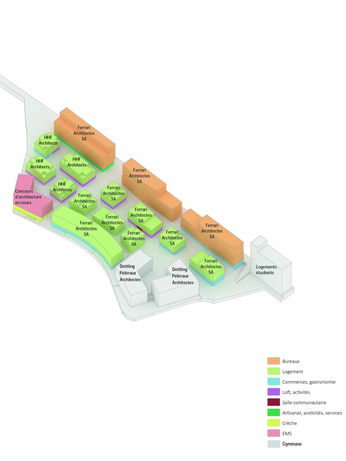Comment créer un morceau de ville?