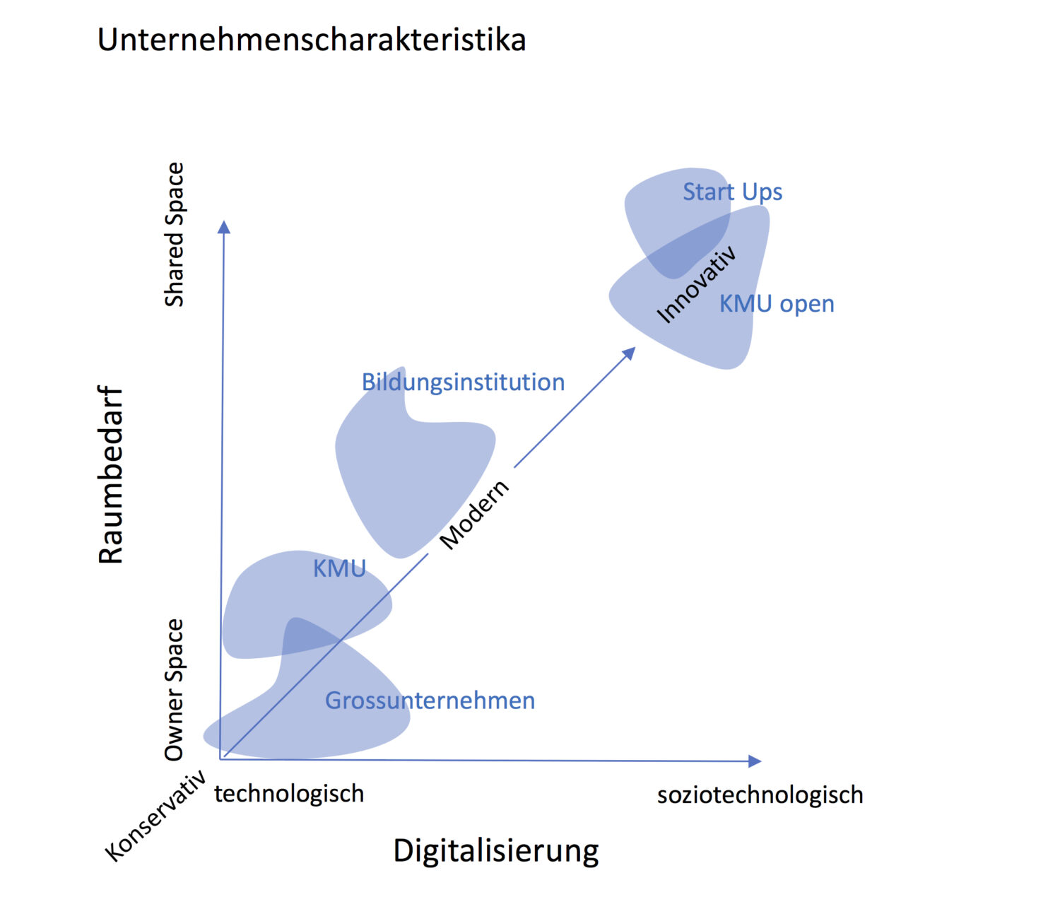 Metamorphose der Arbeitswelt – Eine vertiefte Betrachtung sich wandelnder Arbeitsorte