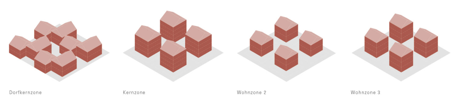 Potenziale veranschaulichen – Vom begreifbaren Entwurf zum Leitbildplan