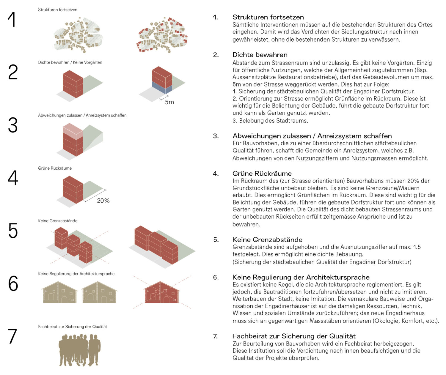 Potenziale veranschaulichen – Vom begreifbaren Entwurf zum Leitbildplan