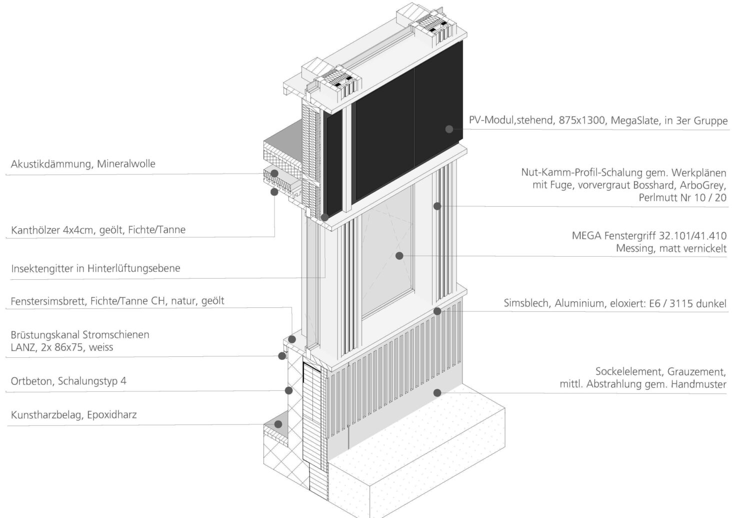 Wie der Standard Nachhaltiges Bauen ‚Städtebau und Architektur’ misst – Teil II