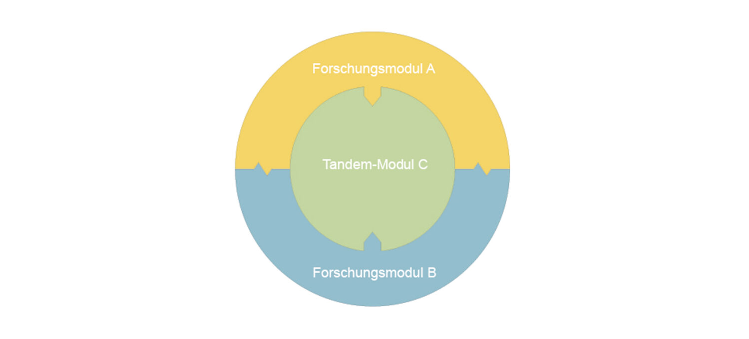 Nationales Forschungsprogramm «Baukultur. Für einen ökologischen und sozialen Wandel der gebauten Umwelt»
