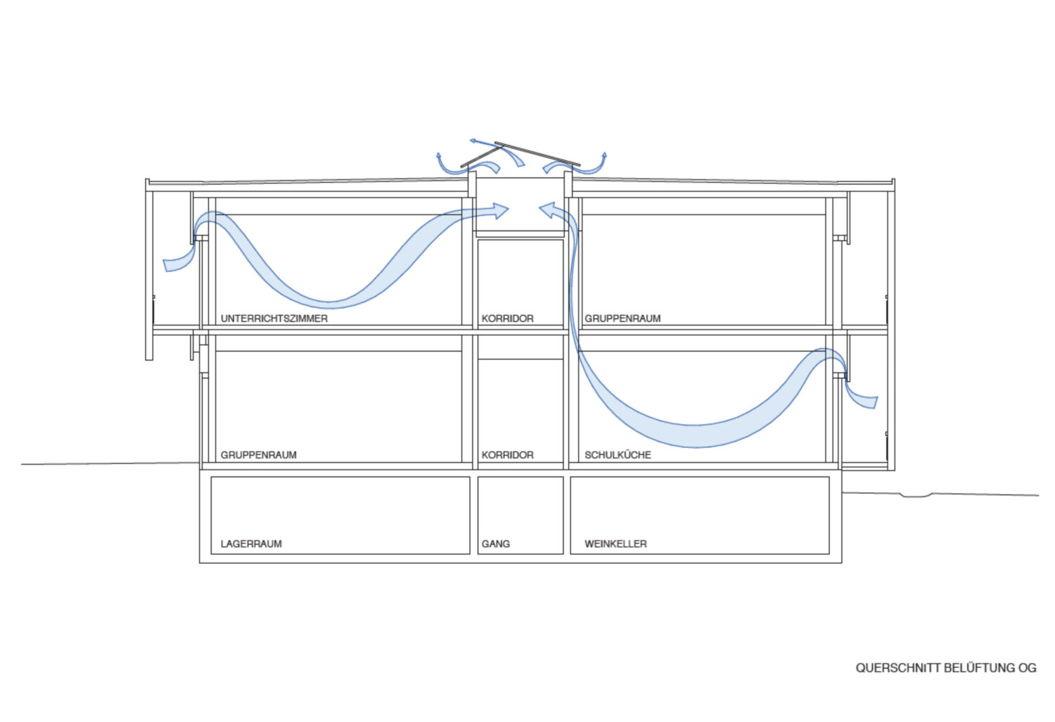 Städtebau und Architektur als Spiegel unserer Gesellschaft